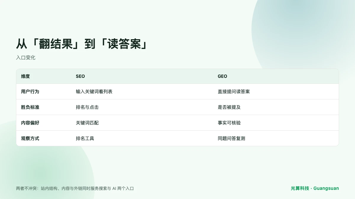SEO 与 GEO 五个关键差异的对比图